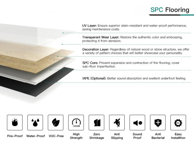 Αδιάβροχο SPC Eco που δαπεδώνει το άκαμπτο PVC